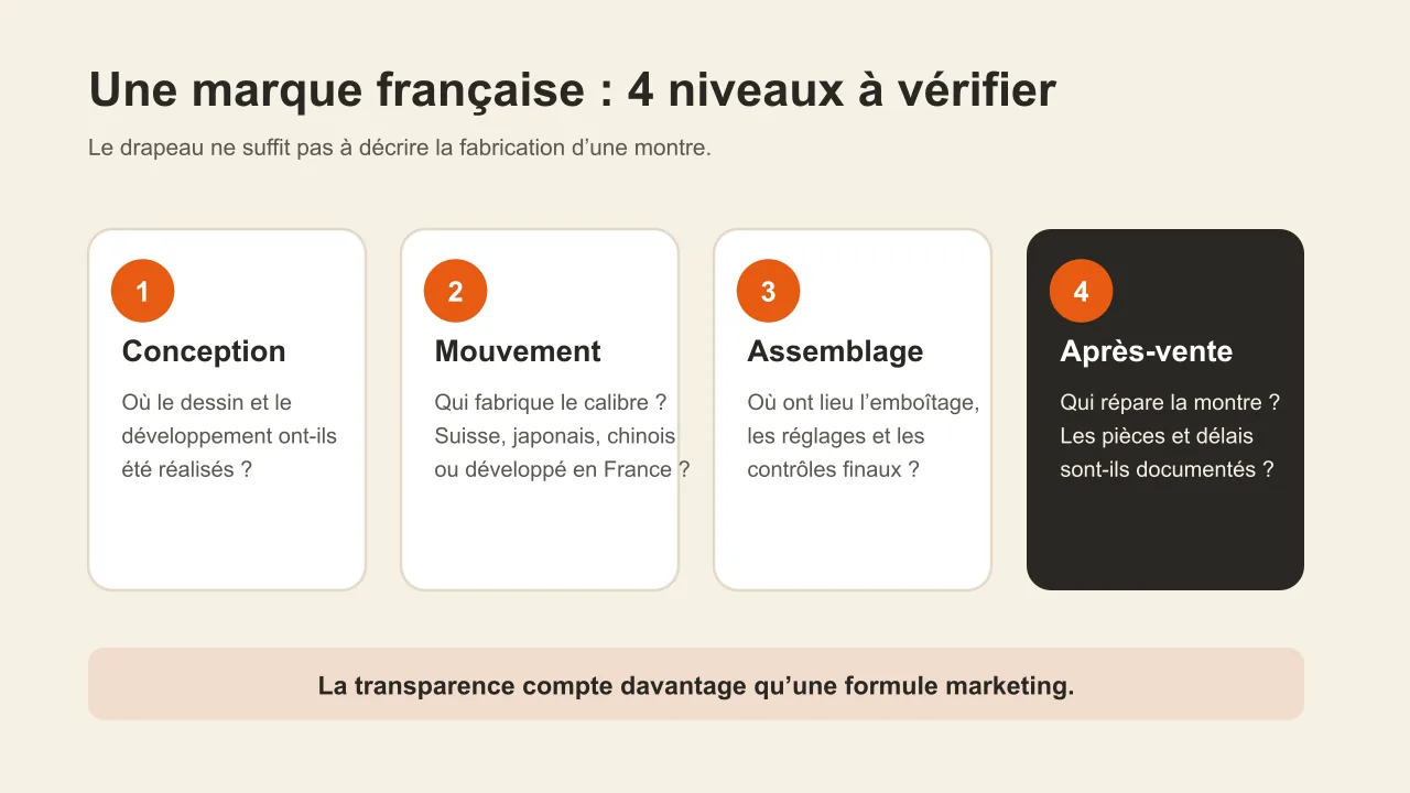 Les quatre niveaux à vérifier pour comprendre l’origine d’une montre française