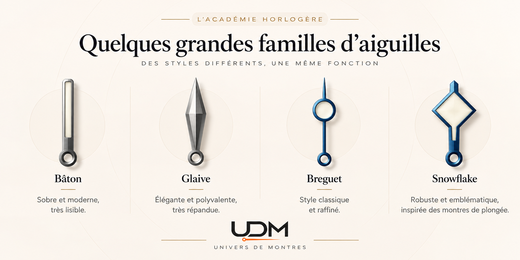 Illustration des aiguilles de montre Bâton, Glaive, Breguet et Snowflake avec leurs principales caractéristiques.
